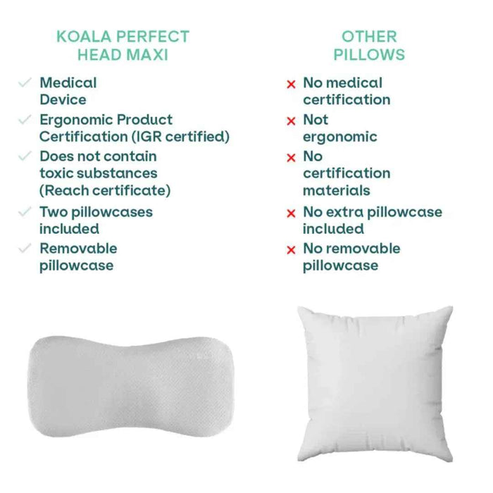 Koala Babycare® Moj prvi vzglavnik Perfect Head Maxi AIR Grey Koala Babycare